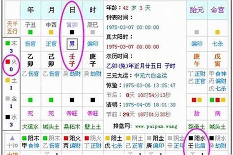 五行缺木土|八字五行缺木是什么意思 八字中的五行缺木怎么办